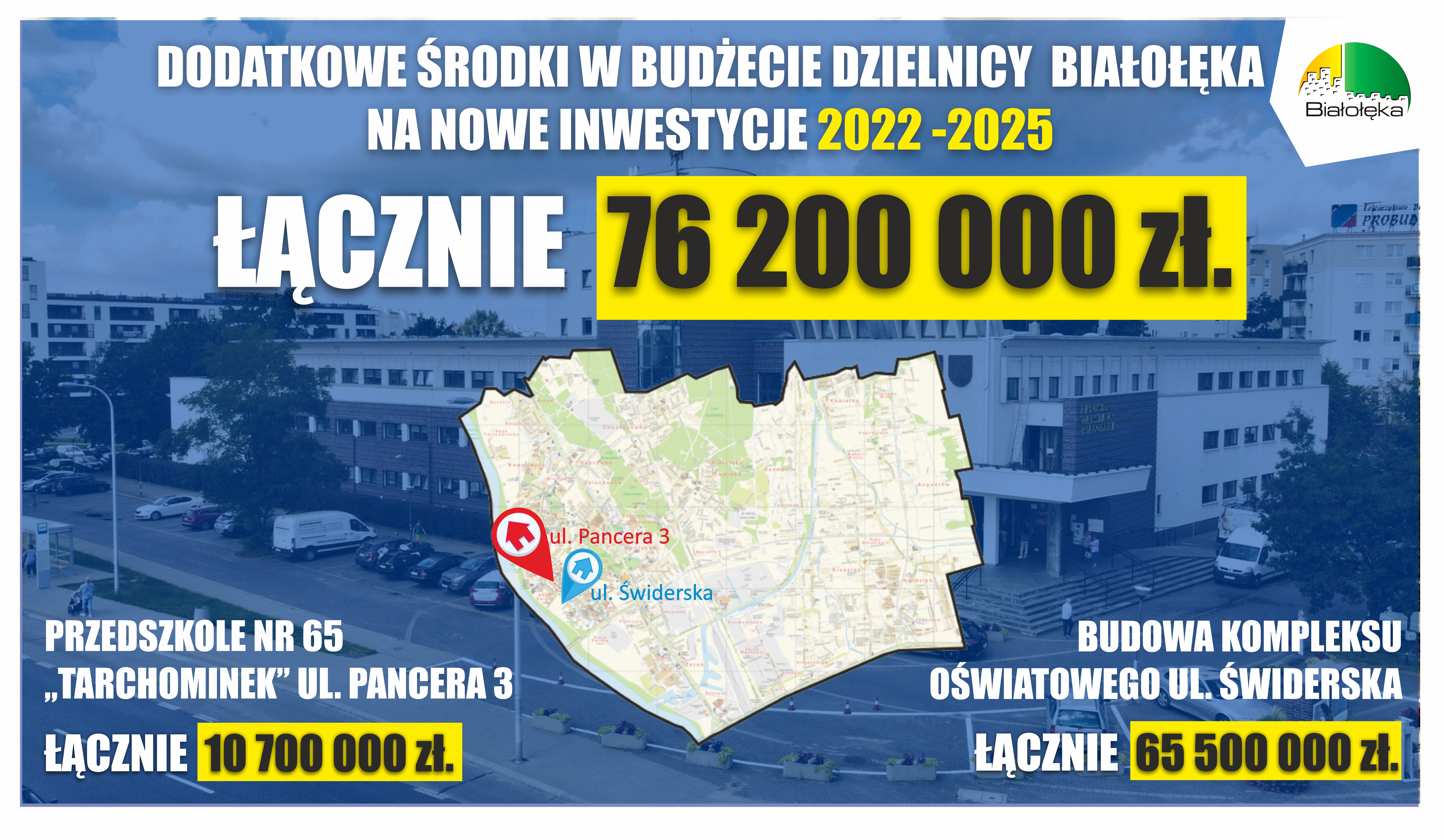 Grafika informująca o dodatkowych środkach w budżecie Dzielnicy Białołęka (treść grafiki w tekście), na niebieskim tle zdjęcie ratusza i w środkowej części mapa dzielnicy z zaznaczonymi lokalizacjami